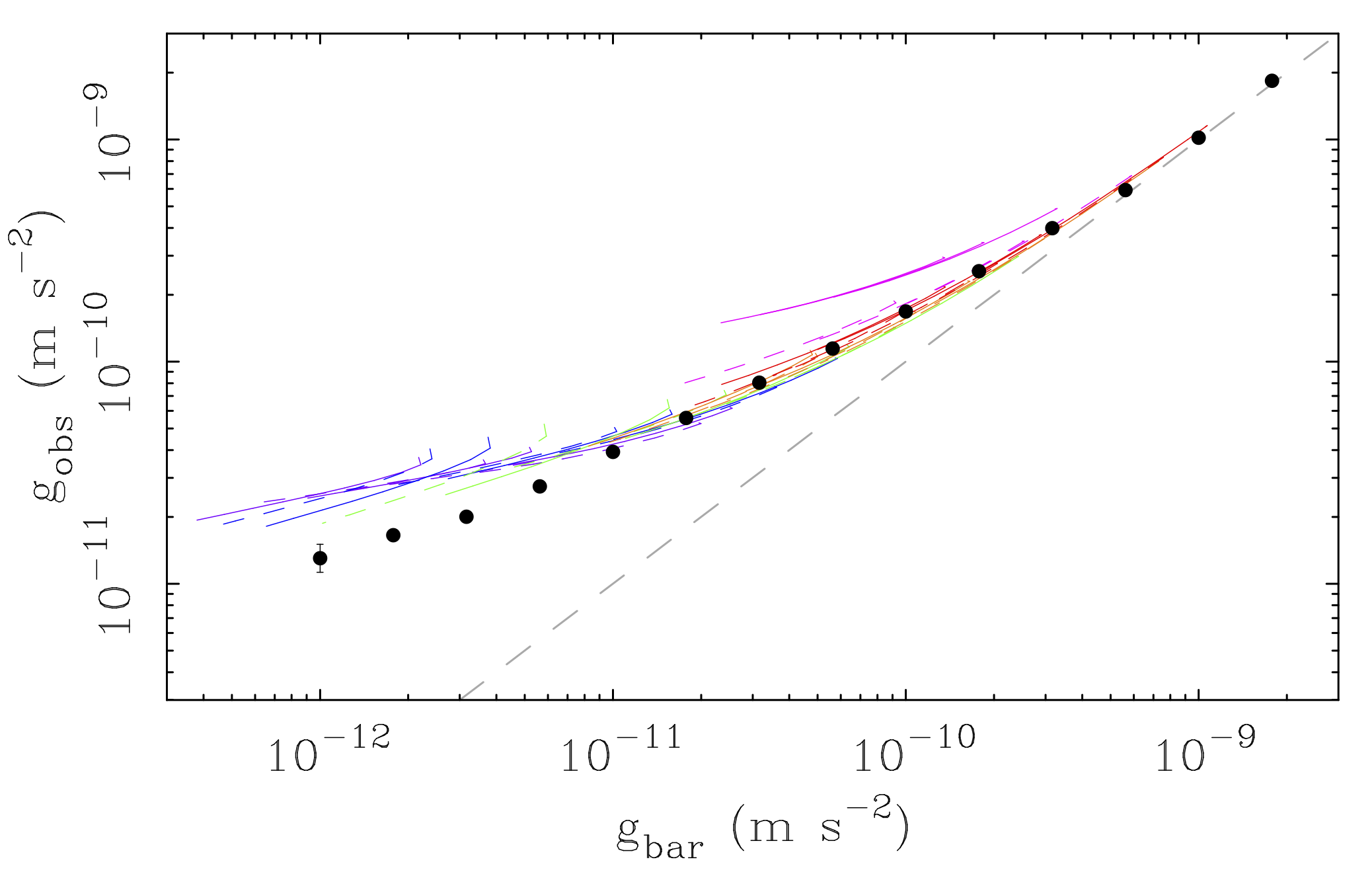 What should we expect for the radial acceleration relation? – Triton ...